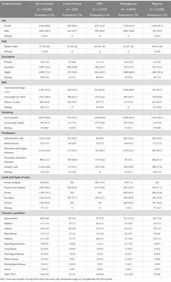 The burden and treatment of non-communicable diseases among healthcare workers in sub-Saharan Africa: a multi-country cross-sectional study